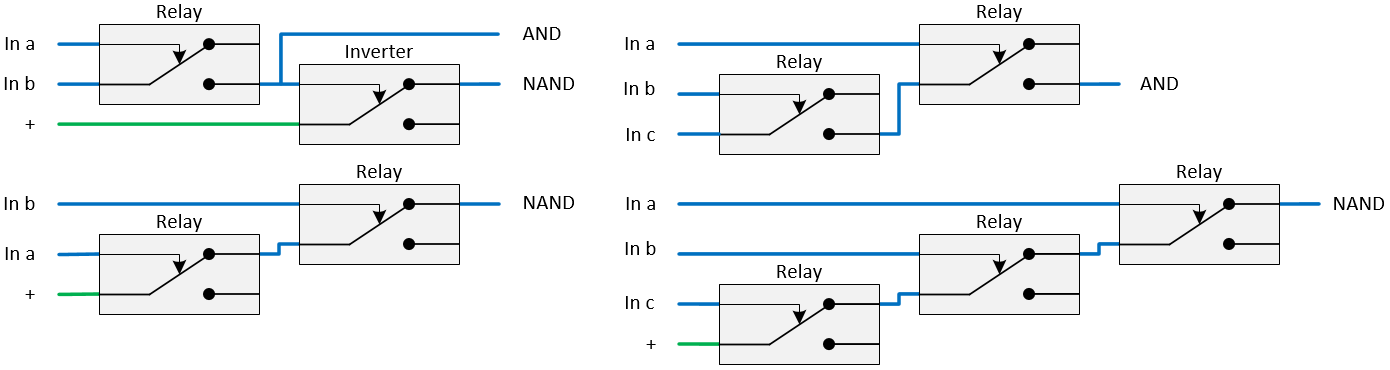 Relay logic AND, Relais AND, Relay circuit AND